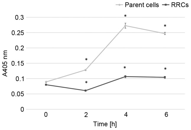 Figure 4.