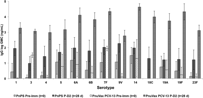 Fig. 4