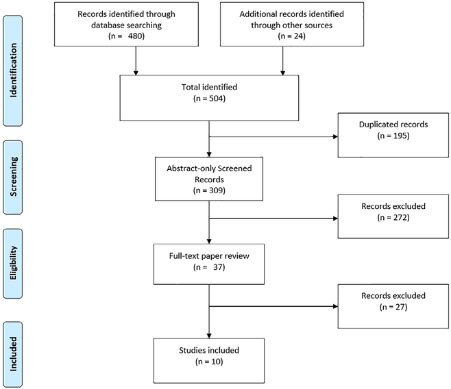 Figure 1.