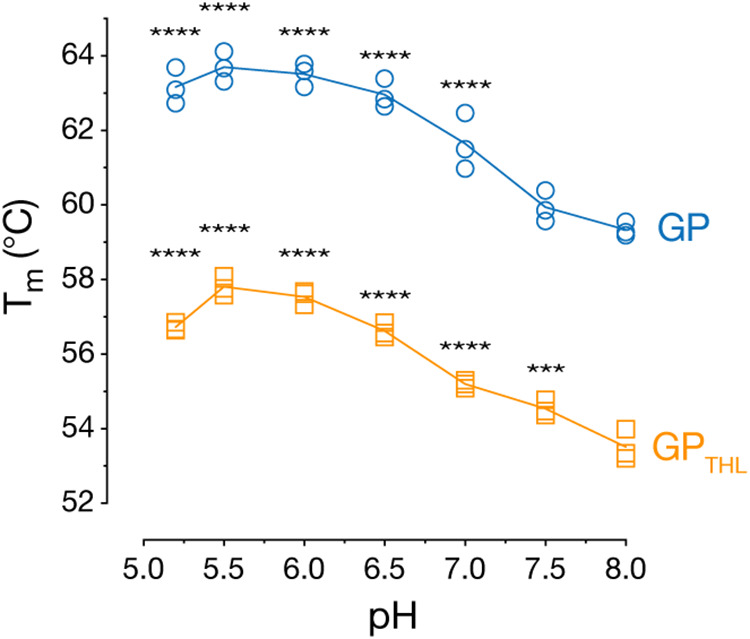 FIG 5