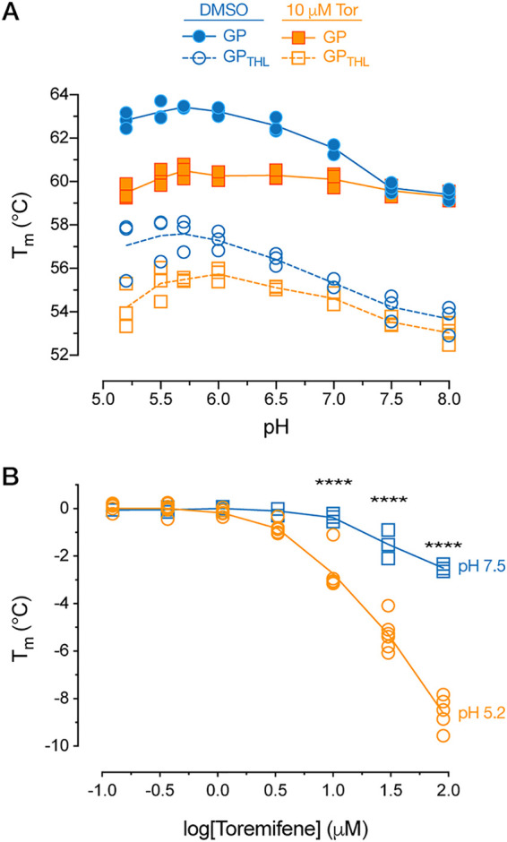 FIG 6