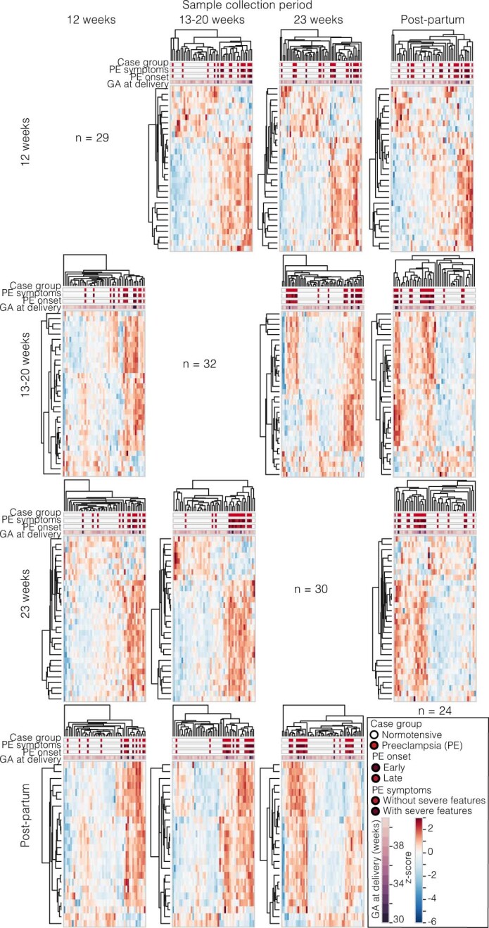 Extended Data Fig. 3