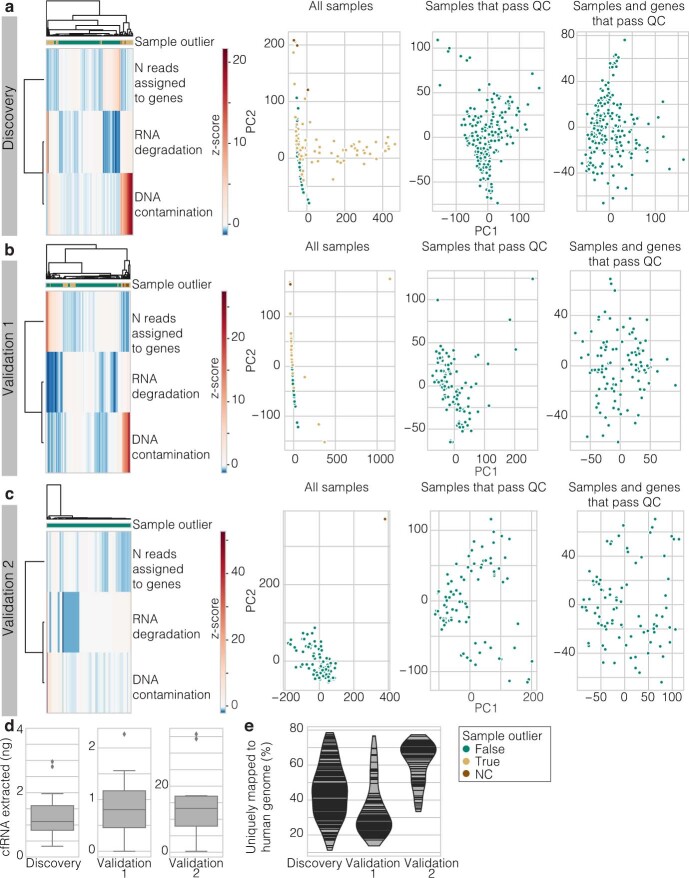 Extended Data Fig. 1