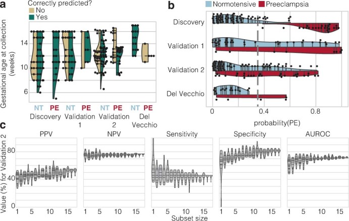 Extended Data Fig. 5