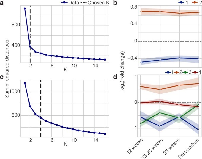 Extended Data Fig. 4