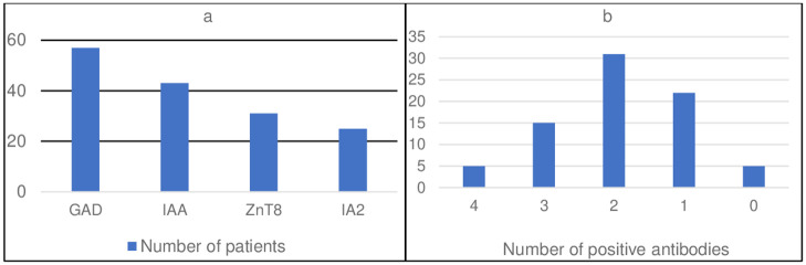 Fig 5