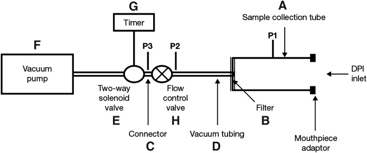 FIG. 2.