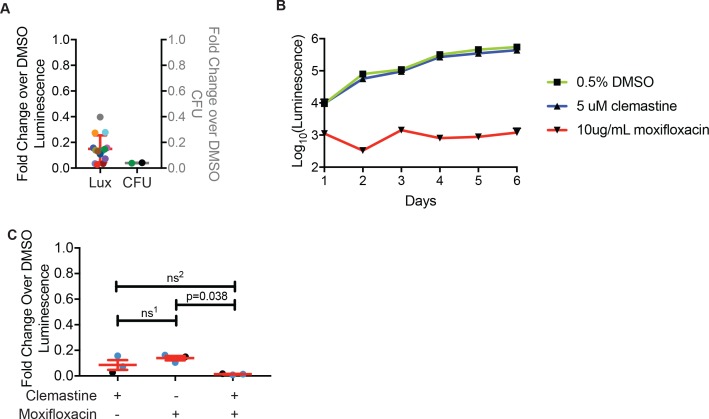 Figure 6—figure supplement 3.