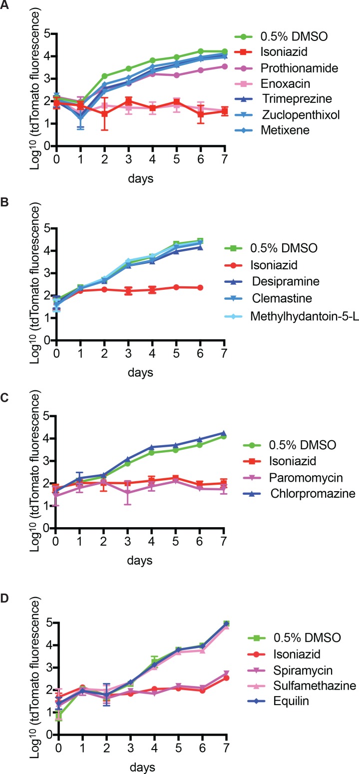 Figure 1—figure supplement 1.