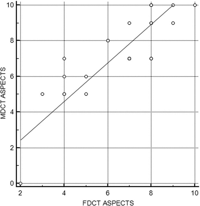 Fig 3.