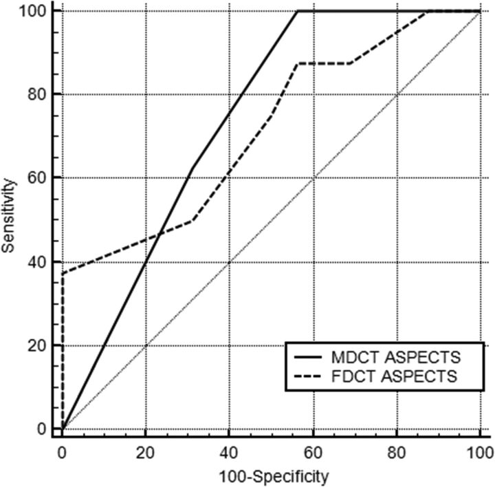 Fig 5.