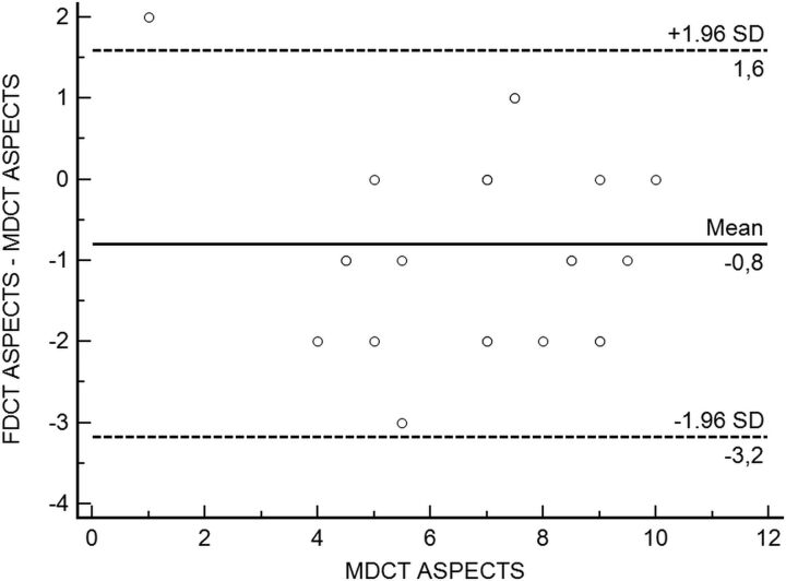 Fig 4.