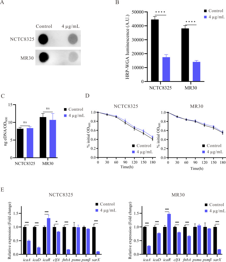 Fig 4