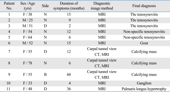 graphic file with name ymj-50-257-i001.jpg