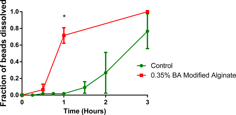 Figure 4: