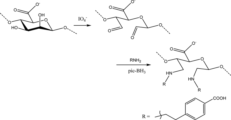 Scheme 2.