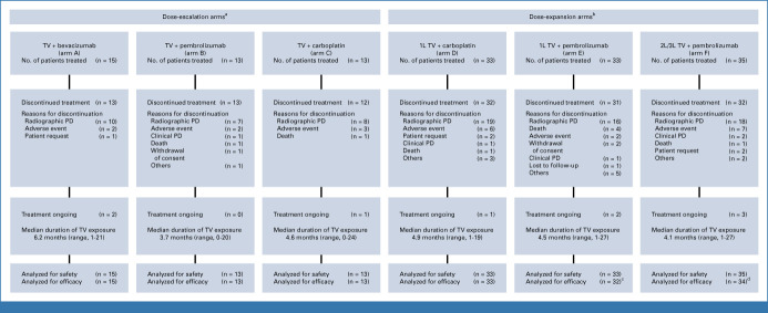 FIG 1.