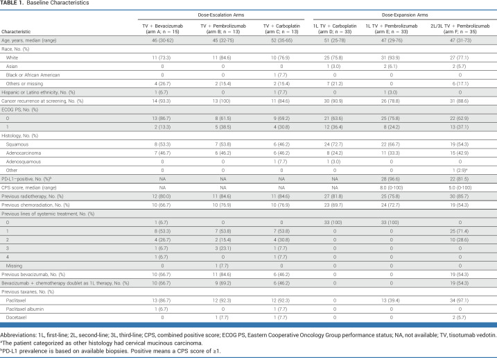 graphic file with name jco-41-5536-g002.jpg