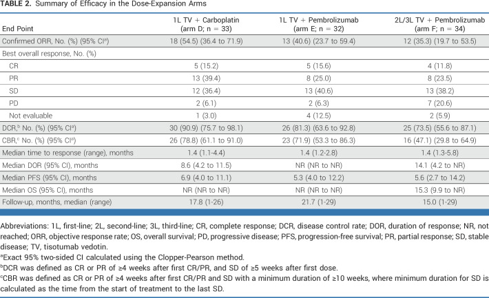 graphic file with name jco-41-5536-g003.jpg