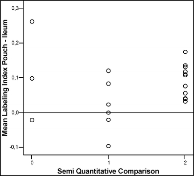 Fig. 7