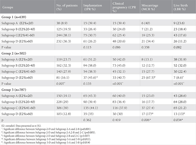 graphic file with name TJOG-20-199-g3.jpg