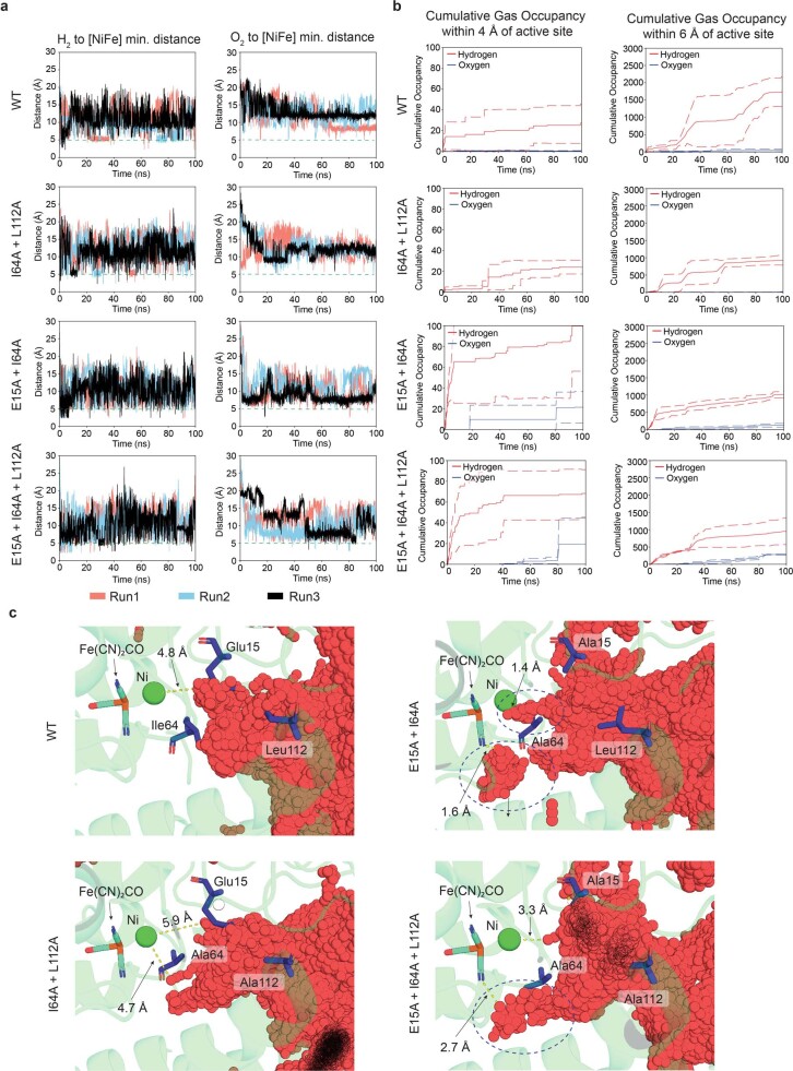 Extended Data Fig. 7