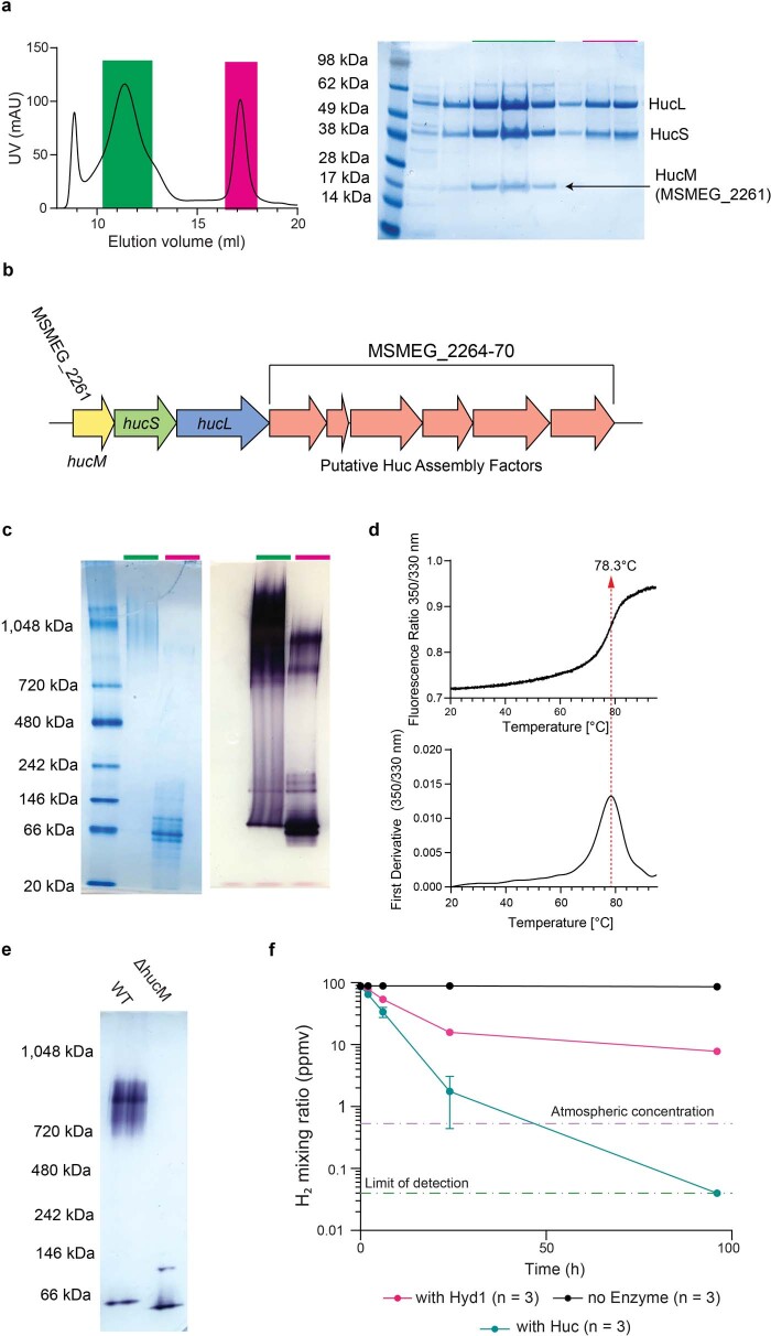 Extended Data Fig. 1