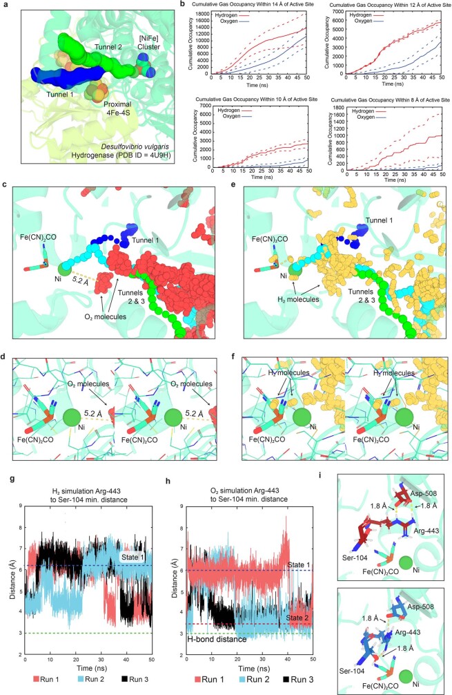 Extended Data Fig. 6