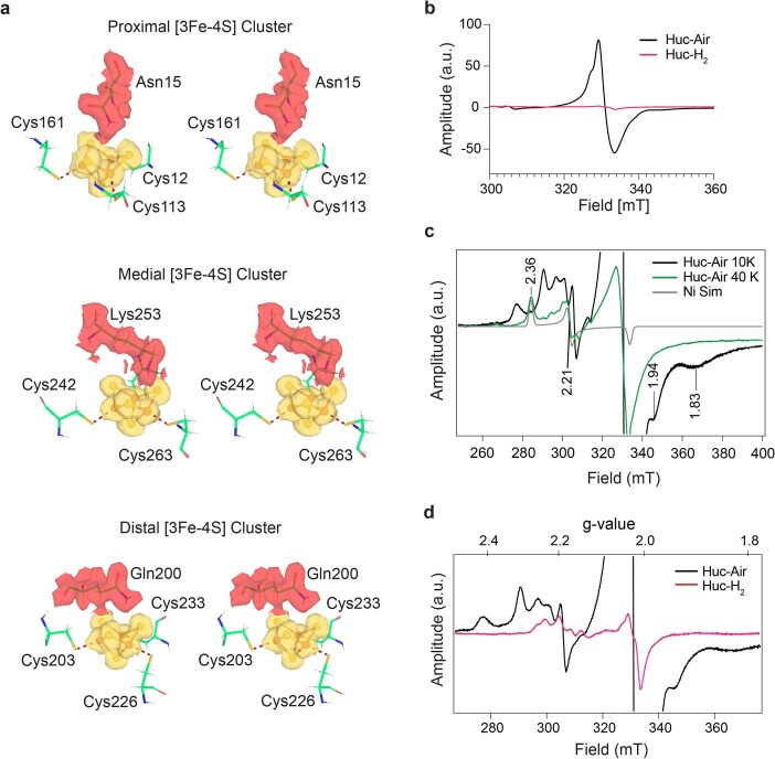 Extended Data Fig. 5