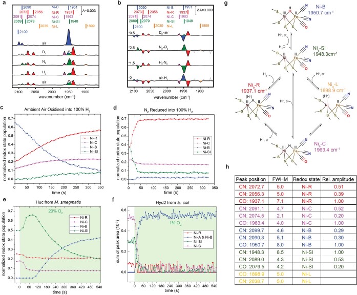 Extended Data Fig. 8