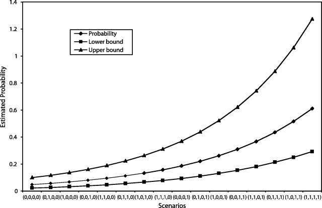 FIGURE 1—