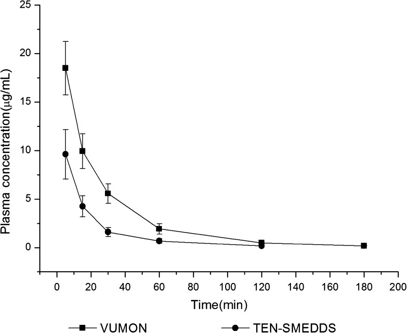 Fig. 4