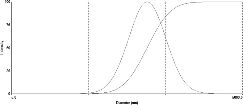 Fig. 1