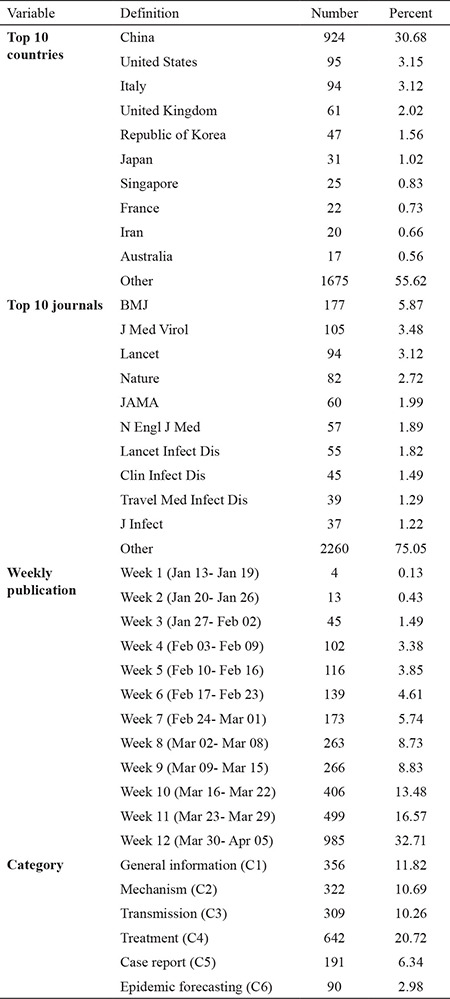 graphic file with name BMJ-37-231-g1.jpg