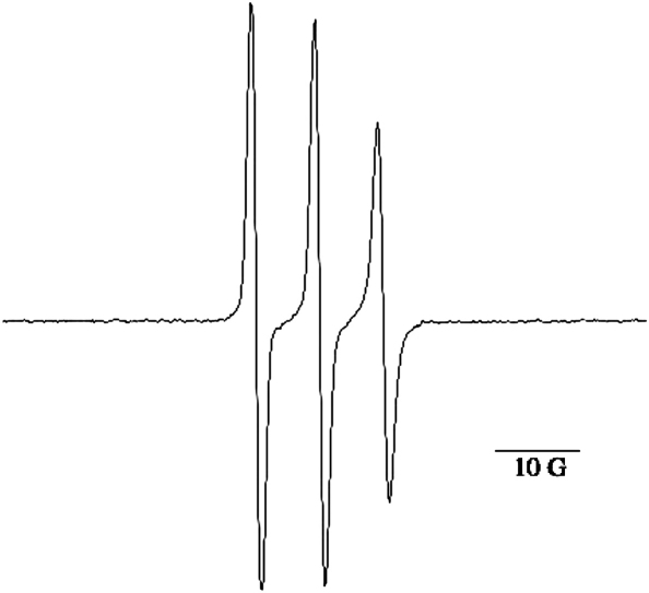 Figure 3