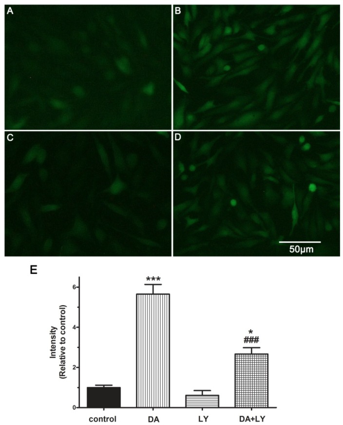 Figure 7