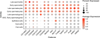 Figure 1—figure supplement 1.