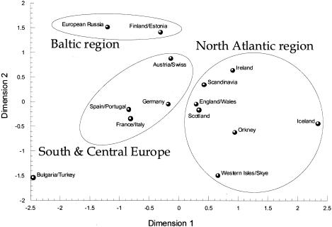 Figure  5