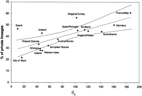 Figure  3