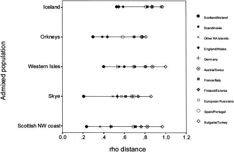 Figure  4