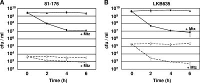 FIG. 3.