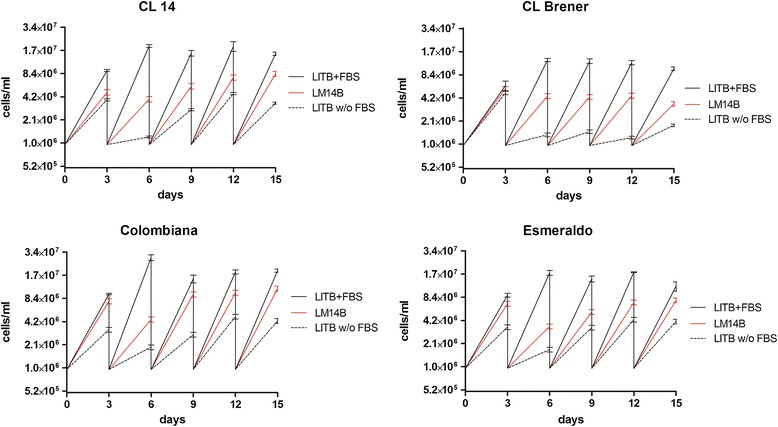 Figure 5