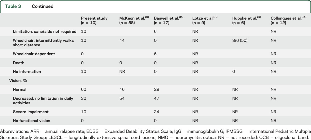 graphic file with name NEUROLOGY2014621219TT3A.jpg