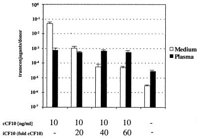 FIG. 5.