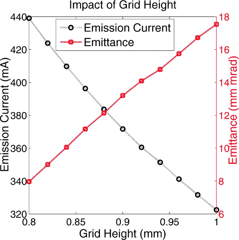 FIG. 6.