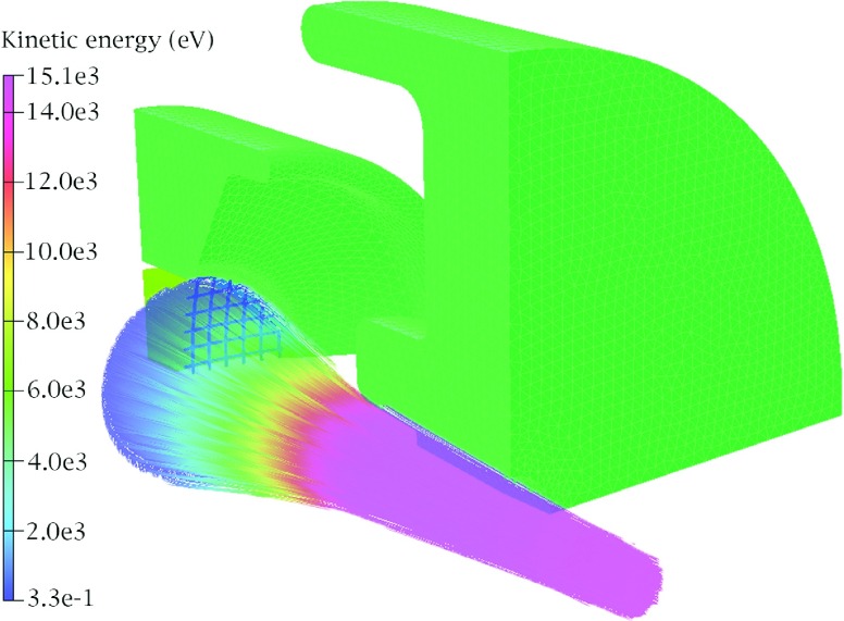 FIG. 3.