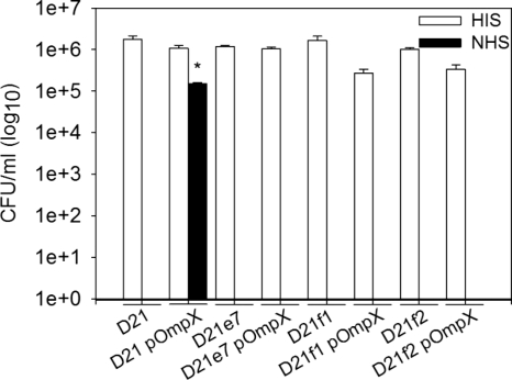 FIG. 7.