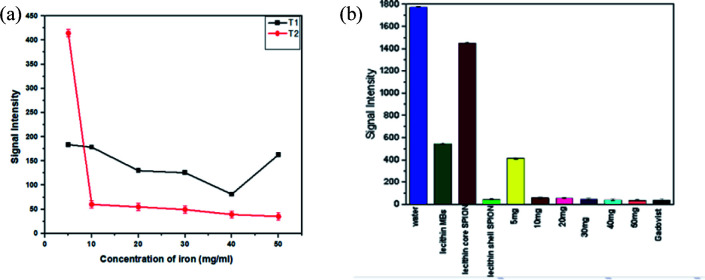 Fig. 11