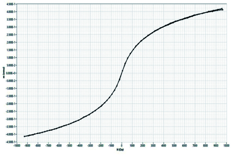 Fig. 10