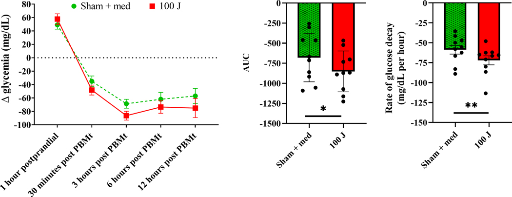 Figure 7 –